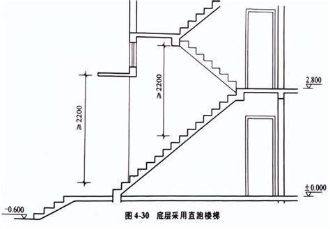 一層樓幾階